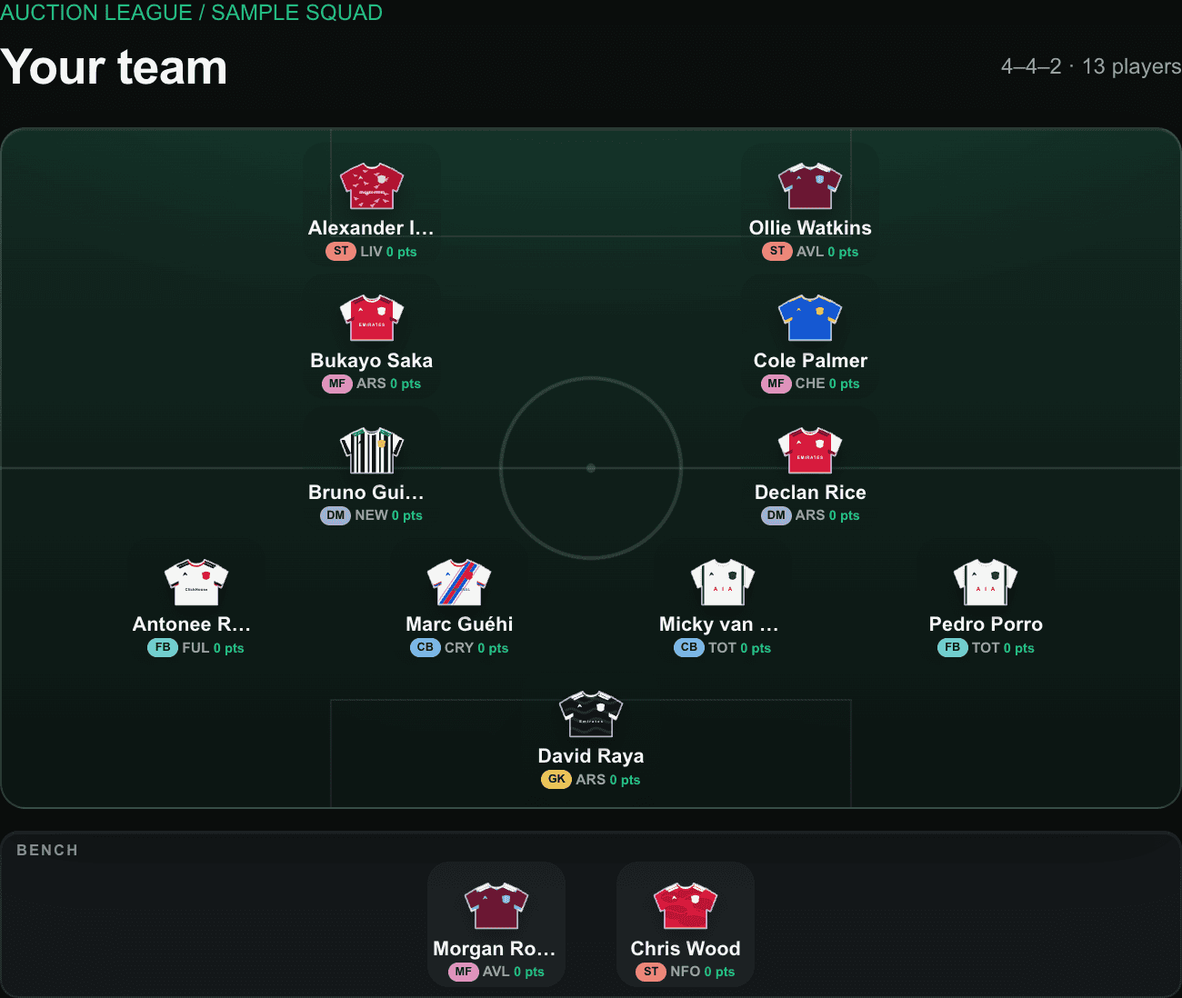 Auction League team-pitch view with eleven starting players arranged in a 4-4-2 formation and two substitutes.